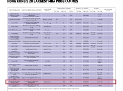IAM Performed Top in HK Market