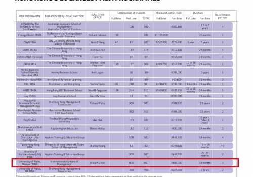 IAM Performed Top in HK Market