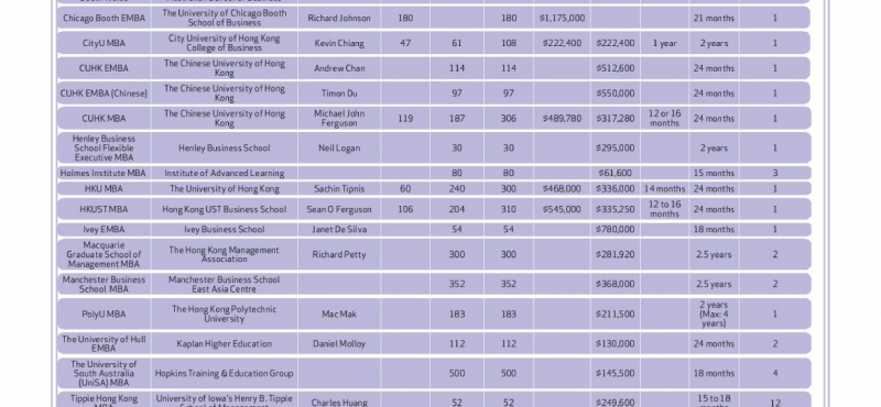 IAM Performed Top in HK Market